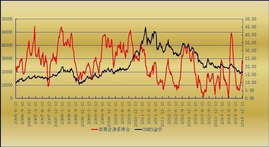 德國商業銀行表示,2015年上半年白銀將因為美聯儲升息而走軟,但下半年