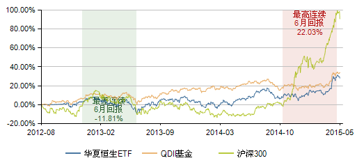 基金 凯石工场基金专栏 正文 嘉实海外中国股票(070012:投资于拟