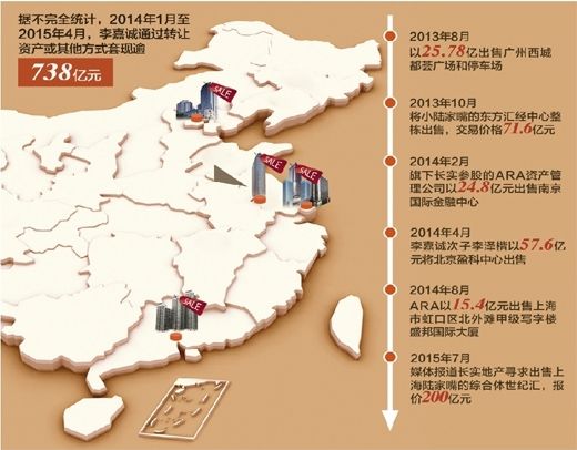 李嘉诚的“退出”之路。