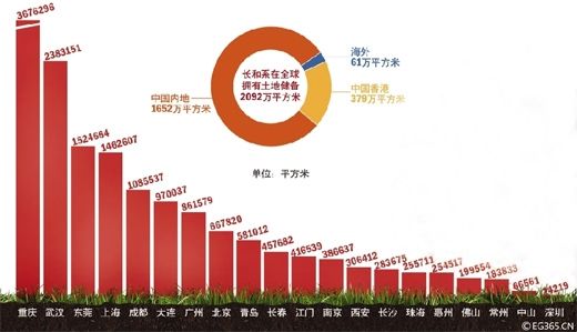 李嘉诚的“退出”之路。