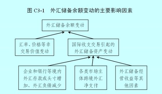 估值因素影响较大改革开放前,我国实行统收统支的外汇管理体制,没有