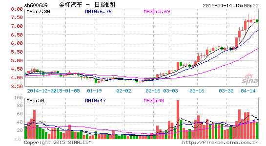 华晨集团活在宝马阴影下：自主品牌业务羸弱
