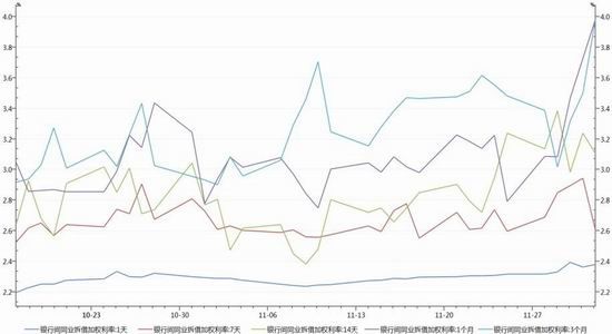 17%)间同业拆放利率(shibor)走势数据来源:wind,格林大华期货研究所图