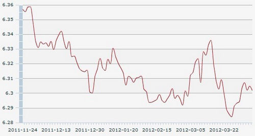 2383元,100日元對人民幣7.8036元,1港元