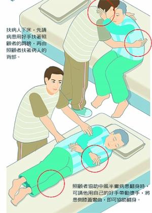扶背部稳定转位轻松翻身
