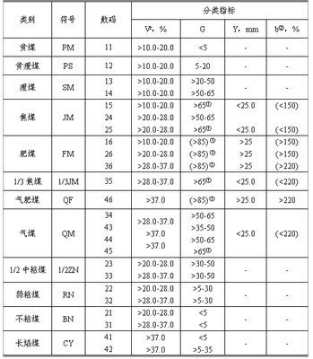 大商所焦煤基础知识讲座之二—焦煤的质量标准与检验