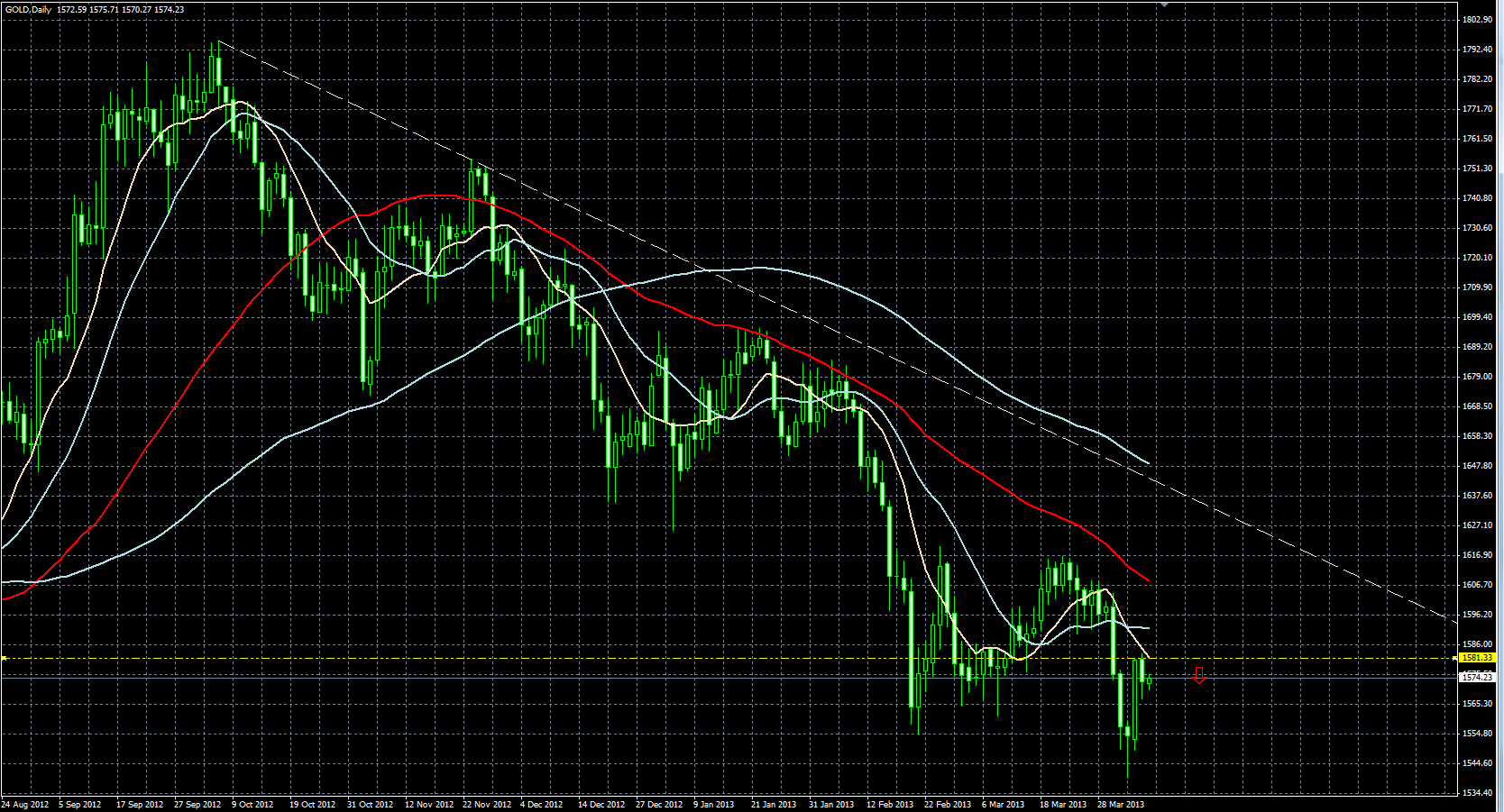 太阳金业市场消息面淡静黄金价格区间上落