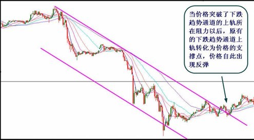 三根通道线画法图片