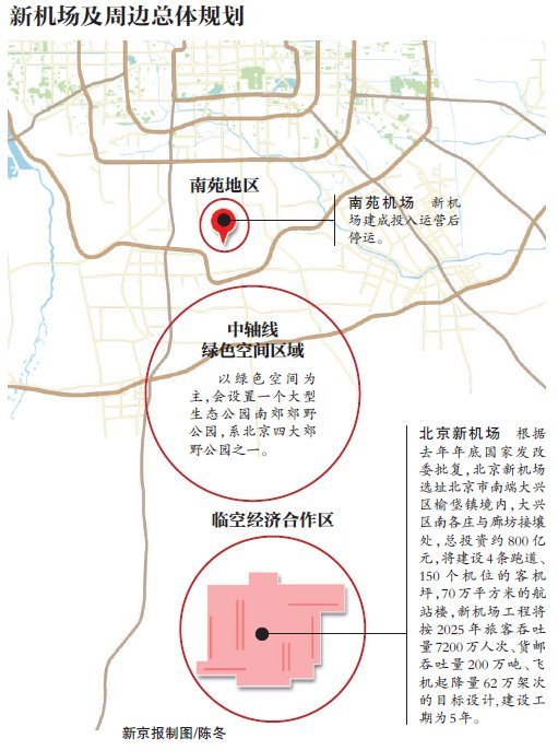 北京新机场总体规划上半年有望获批