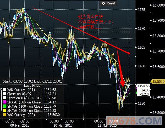 图解周三北美行情美指冲高9998布油纽元走高欧元跌破106
