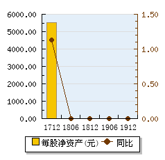 中銀航空租賃(02588)股票股價,實時行情,新聞,財報