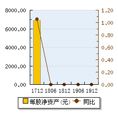 蒙牛乳业(02319)股票股价,实时行情,新闻,财报数据_新浪财经_新浪网