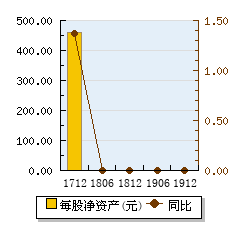 协鑫新能源(00451)股票股价,实时行情,新闻,财报数据