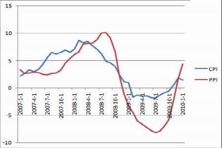 seo专业排名第一