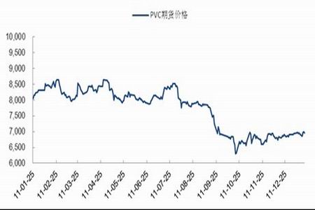 图为pvc期货价格走势图(图片来源:wind,中期研究)