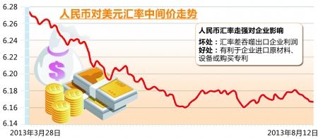 商报图形 王若静 制