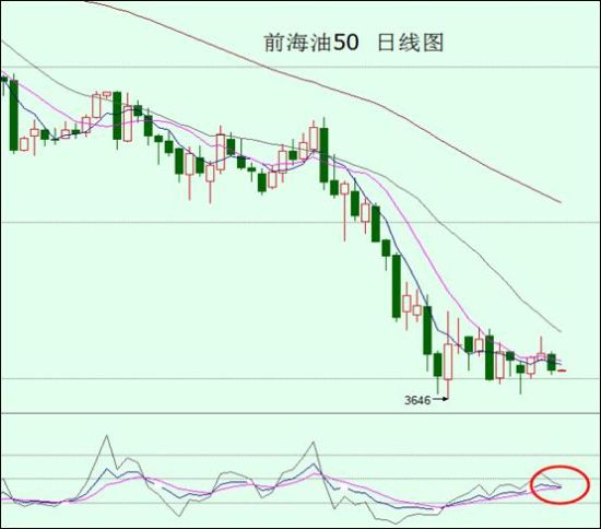 前海启沃石油:初请完美收场,油价将迎接发改委行情