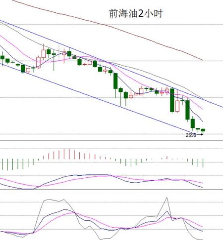 前海启沃石油:美国数据逞威,油价再现"无敌"的跌势