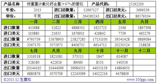 氧化钙价格