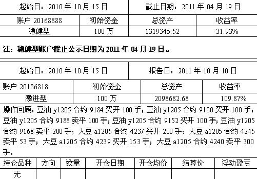 鸿凯投资期货实盘账户20111010