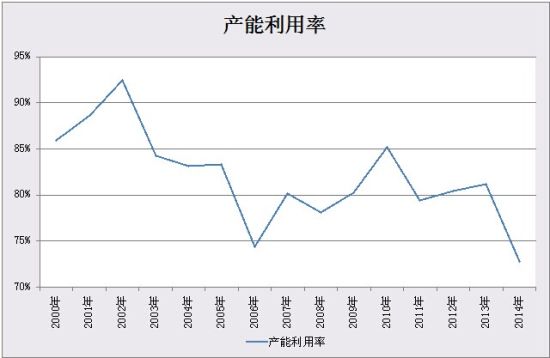 金银岛金银岛gdp与粗钢产量关联演变辩证看产能过剩