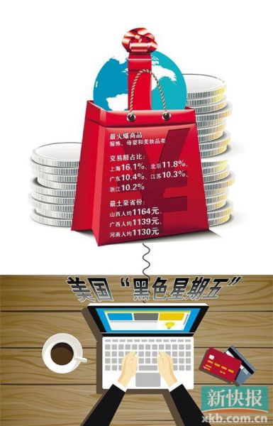 中国剁手族黑色星期五 再次惊呆美国小伙伴 |支付宝|海淘_新浪财经_新浪网