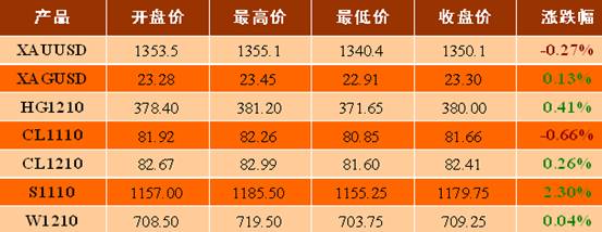 2018年10月13号黄金价格(2018年10月1日黄金价格多少钱一克)