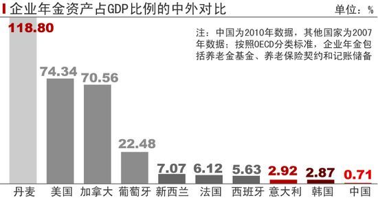 鄭秉文:養老制度需頂層設計 退休年齡必須延遲