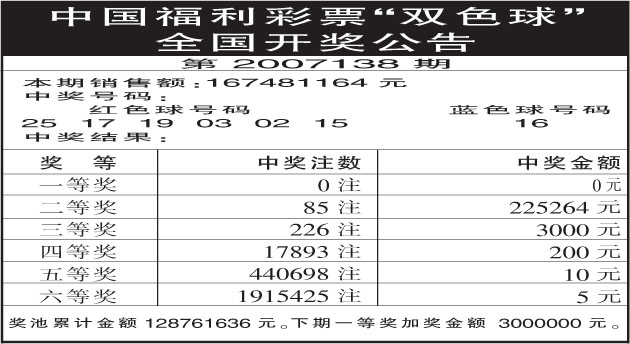 中國福利彩票