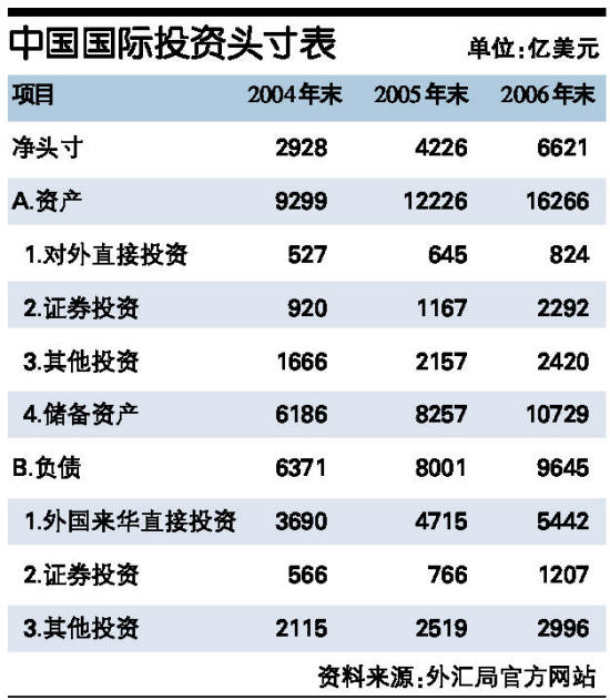  什么叫凈頭寸_凈頭寸為正