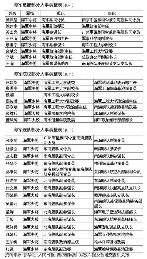 国防部网站北京12月22日电国务委员兼国防部长梁光烈今天在八一大楼与