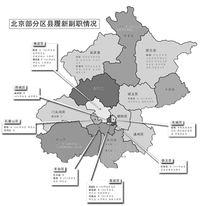 北京區縣副職開始集中調整女幹部大量湧現圖