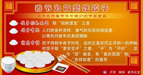 春节吃饺子的寓意图片