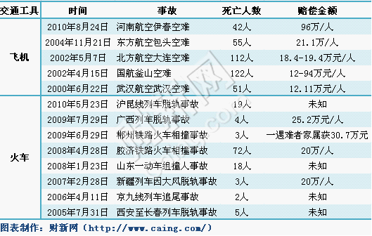 中国空难统计图片