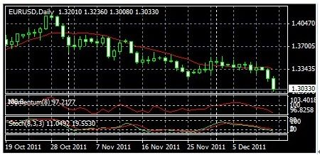 歐元頹勢難改 日內關注1.30關口_滾動新聞_新浪財經_新浪網