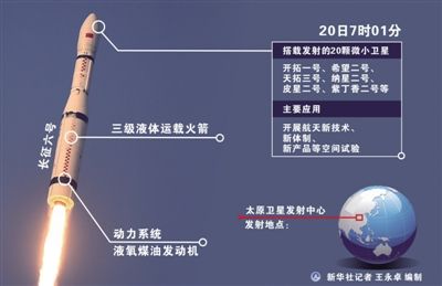 新一代运载火箭长征六号首飞成功