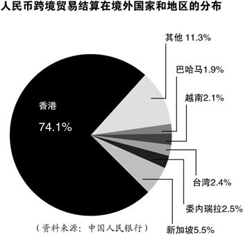 慧珏 上海報道吳作棟的一席話,將新加坡推到了人民幣國際化的風口浪尖