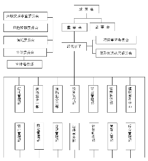 平安健康险组织结构 人寿健康险哪种