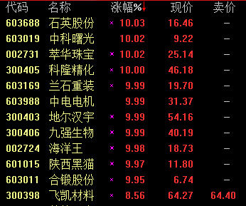 230,0.15,2.12%),石英股份(134.200,3.88,2.98%),中科曙光(27.310,0.