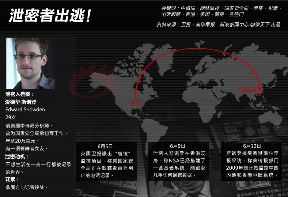 美"棱镜门"事件专题(美国向中国及香港政府抗议)