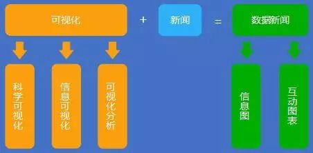 數據可視化