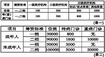 江北全民醫保 最高可報12萬(2)_新聞中心_新浪網