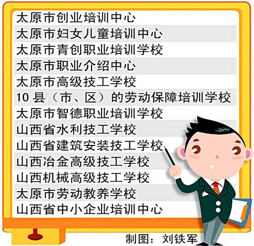 今年全市確定了22個創業培訓機構,大中專技工學校畢業生