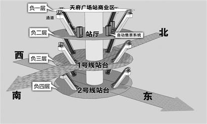 地铁天府广场站时尚通道初亮相