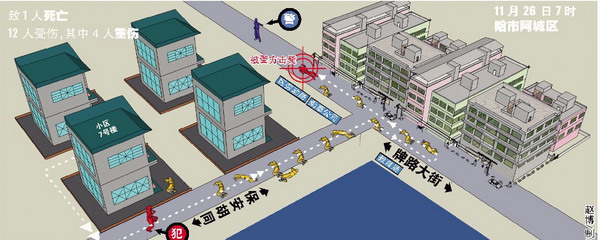 犯罪现场模拟图.