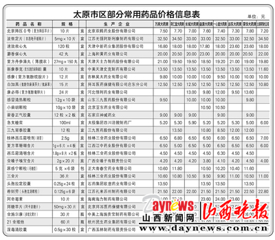 杜一生所有产品价格图图片