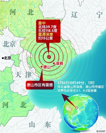 唐山11分鐘連發兩次地震 最大震級4.2級,市區震感強烈