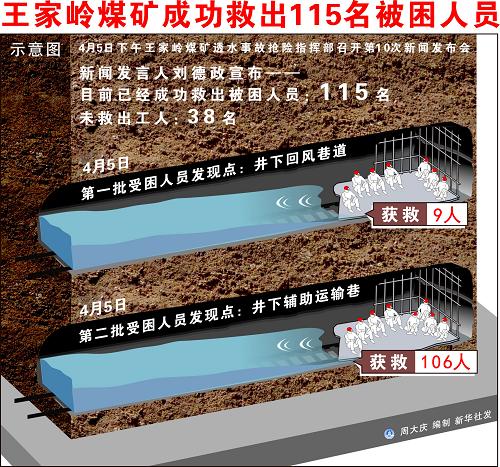 [曹景行评]主心骨组织被困矿工自救 彰显民族韧性