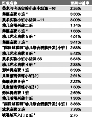 國內新聞 > 正文 利用孩子身份證號碼的