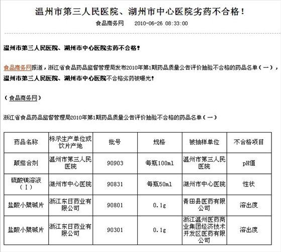 市三医配制的颠茄合剂因ph值不合格而"榜上有名".